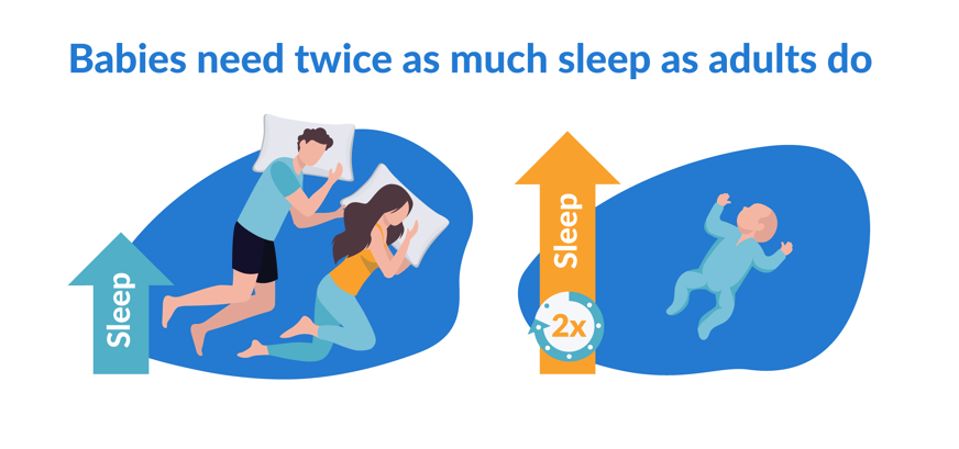 Baby vs adults sleep